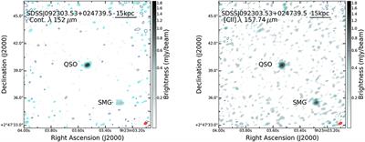 Fast-Growing SMBHs in Fast-Growing Galaxies, at High Redshifts: The Role of Major Mergers As Revealed by ALMA